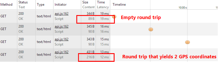 Lightweight Incremental Poll example